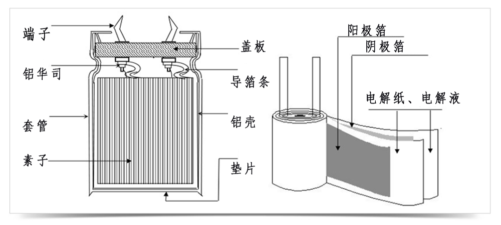 牛角電容內(nèi)部結(jié)構(gòu)